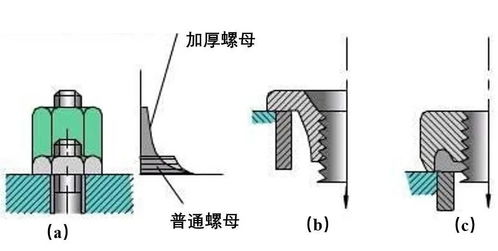如何提高螺栓連接的強(qiáng)度